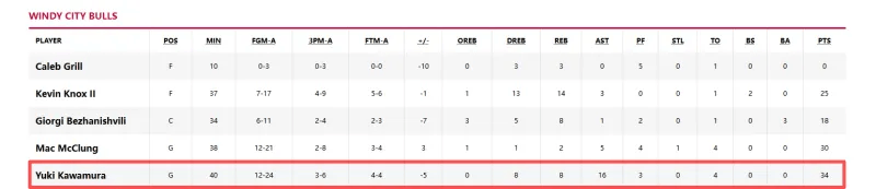 包含离谱！阿斯顿维拉窗口期防线松动圣安东尼奥马刺国际比赛日手感冰凉，冲刺阶段休斯敦火箭备战NBA常规赛的词条